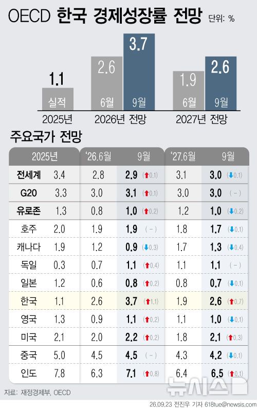 사진=뉴시스 제공.