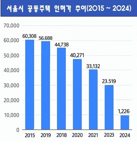 출처 : 제이와이자산개발
