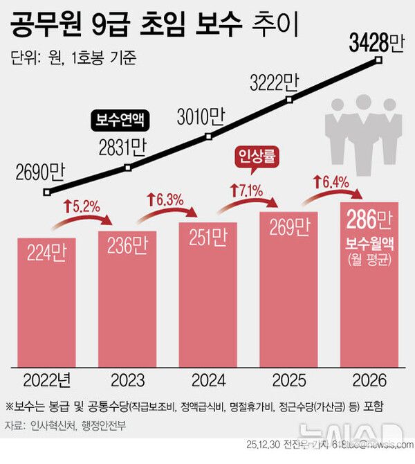 사진=뉴시스 제공.