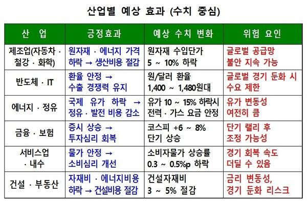 출처 : 제이와이자산개발