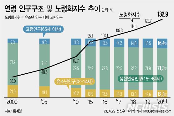 사진=뉴시스 제공.