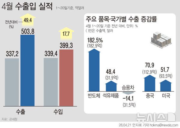 사진=뉴시스 제공.