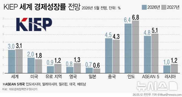 사진=뉴시스 제공.