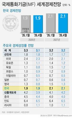 사진=뉴시스 제공.