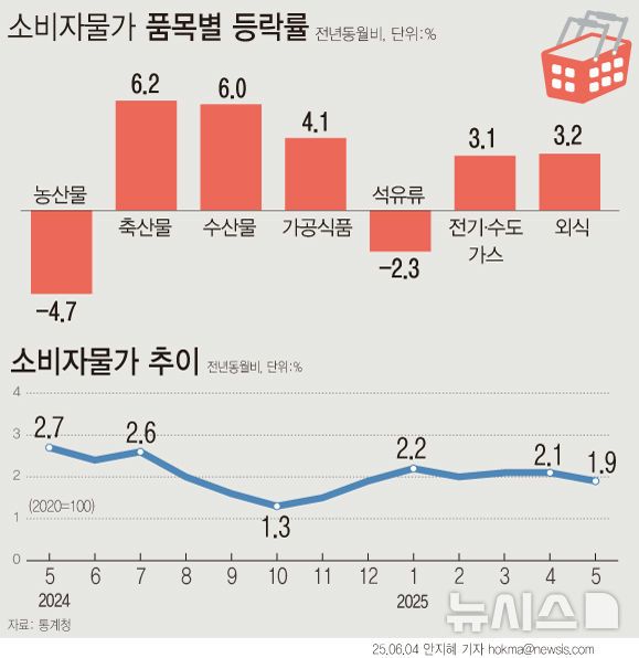 사진=뉴시스 제공.
