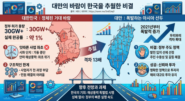 츨처 : KBS | 네이버 | https://naver.me/5reEUwjY