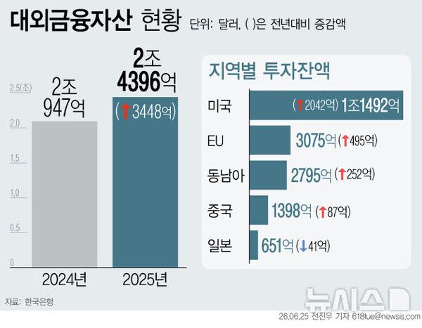 사진=뉴시스 제공.