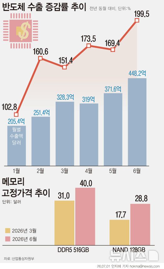 사진=뉴시스 제공.