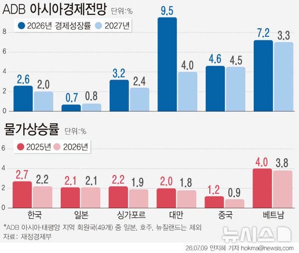 사진=뉴시스 제공.