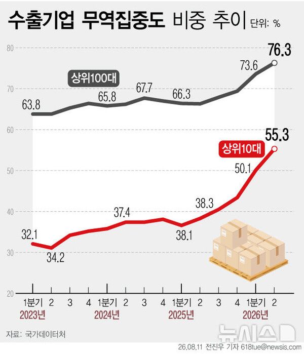 사진=뉴시스 제공.