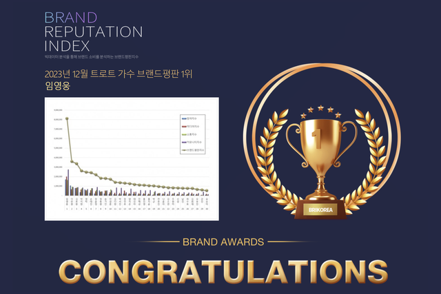 ▲브랜드평판지수 임영웅 (사진=한국기업평판연구소)