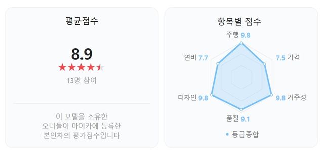 ▲카니발 하이리무진 오너평가(사진=네이버 오너평가 캡처)