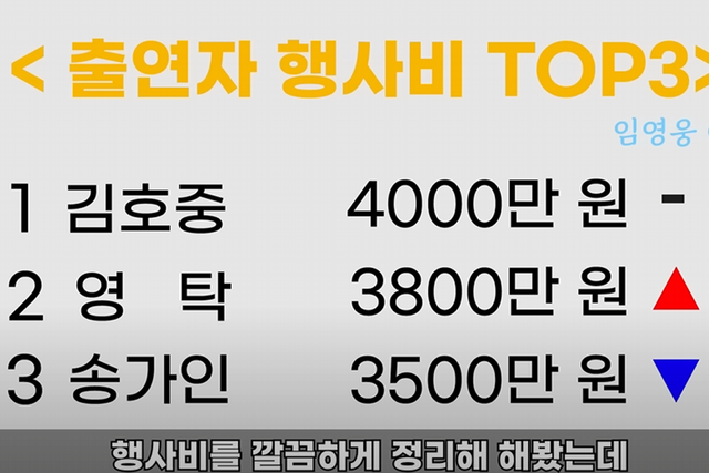 ▲영탁 행사비 (사진=유튜브 채널 '연예 뒤통령 이진호')