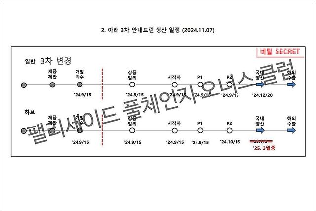 ▲신형 팰리세이드 생산 일정(사진='팰리세이드 풀체인지 오너스 클럽'카페 캡처)