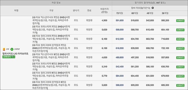 ▲신형 팰리세이드 하이브리드 예상 가격표(사진=아마존카 캡처)