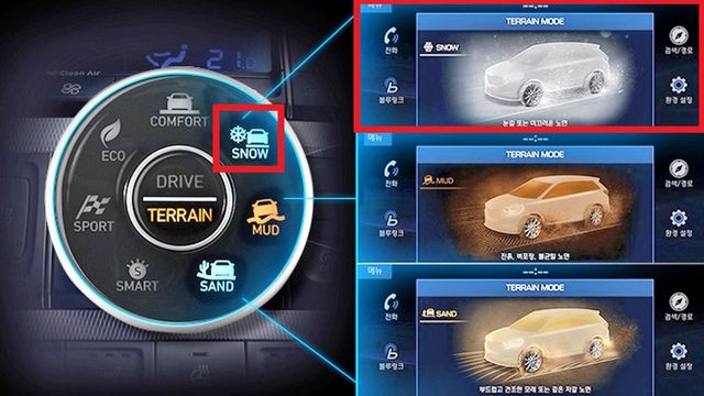 ▲참고사진, 현대차 험로주행모드에 있는 스노우 모드(사진=HMG 저널)