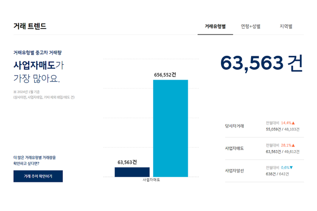 ▲거래 트렌드 분석 자료(사진=하이랩)