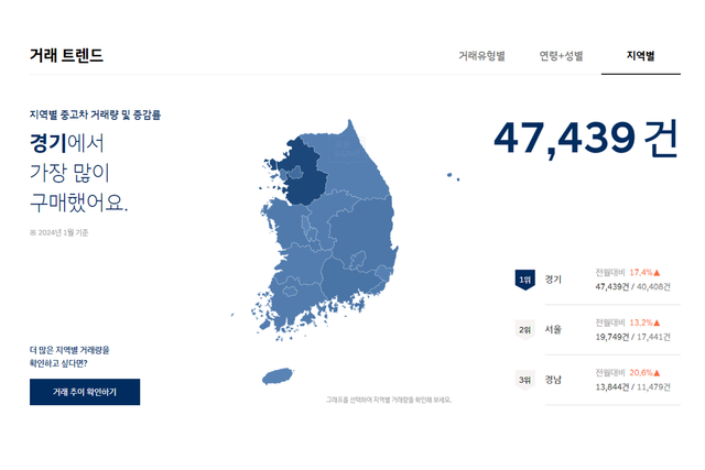 ▲지역별 중고차 거래량 분석 자료(사진=하이랩)