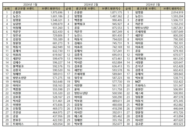 ▲자료화면 갈무리 (사진=한국기업평판연구소)