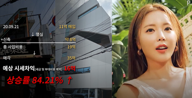 ▲건물, 홍진영 (사진= 유뷰트 프라퍼티파트너스)