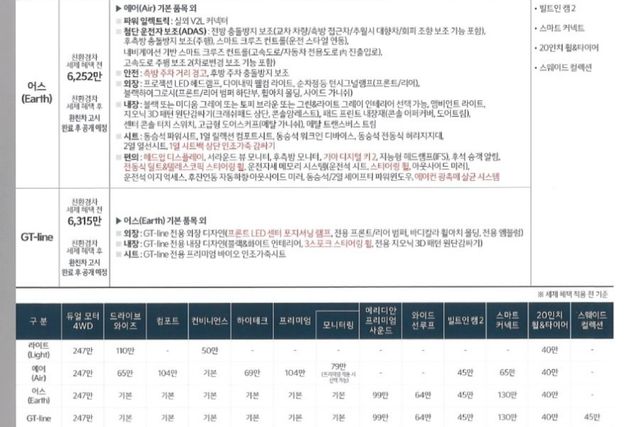 ▲기아 신형 EV6 유출 가격표(출처=인터넷 커뮤니티)