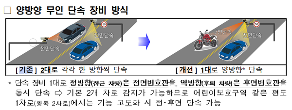 ▲경찰청이 공개한 양방향 무인 단속 카메라(사진=경찰청)