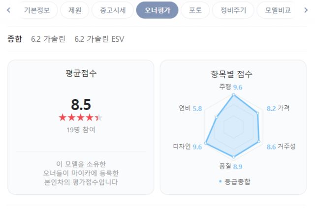 ▲캐딜락 에스컬레이드 오너 평가(사진=네이버 오너 평가 캡쳐)
