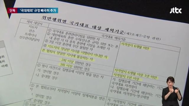 ▲ 9일, jtbc가 공개한 배드민턴협회 이사회 회의록 (사진=jtbc 뉴스룸 캡쳐)