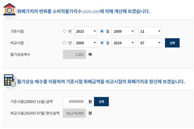 ▲비교 모델 출시 시점 소비자 물가 상승률, K7 풀옵션 가격 환산 금액(사진=CPI 소비자물가지수)