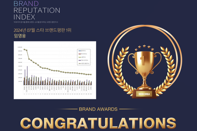 ▲자료 화면 갈무리 (사진=한국기업평판연구소 브랜드평판지수)