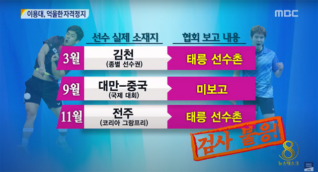 ▲이용대, 김기정 억울한 자격정지 (사진=MBC뉴스)