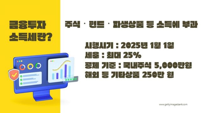 ▲ 금융투자소득세 개요. (사진=게티이미지뱅크, 오토트리뷴 편집)