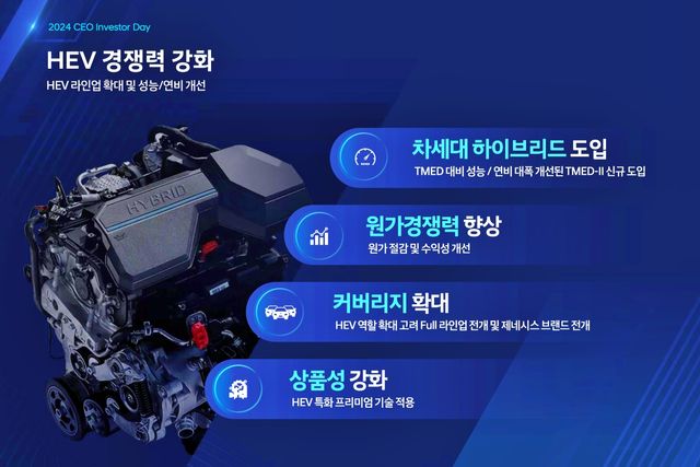 ▲2024 CEO 인베스터 데이 발표 자료 중 TMED-II 관련 내용(사진=현대차)