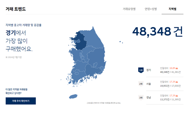 ▲지역별 중고차 거래량 분석 자료(사진=하이랩)