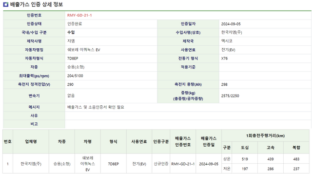 ▲폴스타 4 배출가스 인증 상세 정보 및 1회 충전 주행 거리(사진=KENCIS)