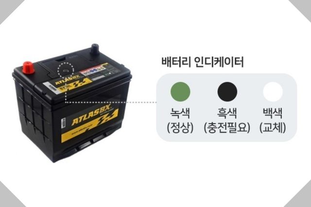 ▲배터리 인디케이터(사진=다나와 DPG)