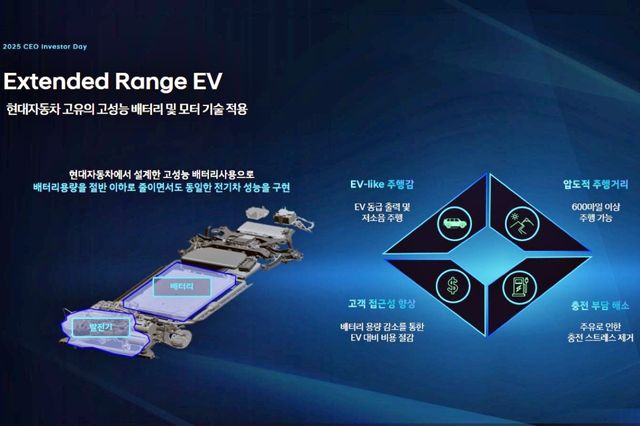 2025 CEO 인베스터 데이 EREV 설명 자료 /사진=현대차
