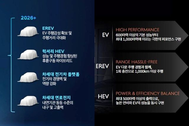 2025 CEO 인베스터 데이 발표자료 중 제네시스 하이브리드 관련 정보 /사진=현대차