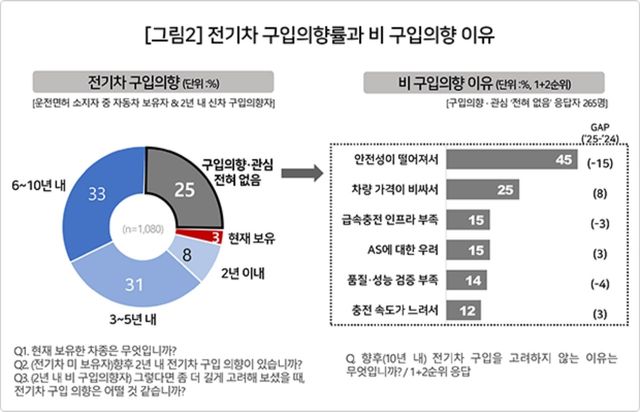 /사진=컨슈머인사이트