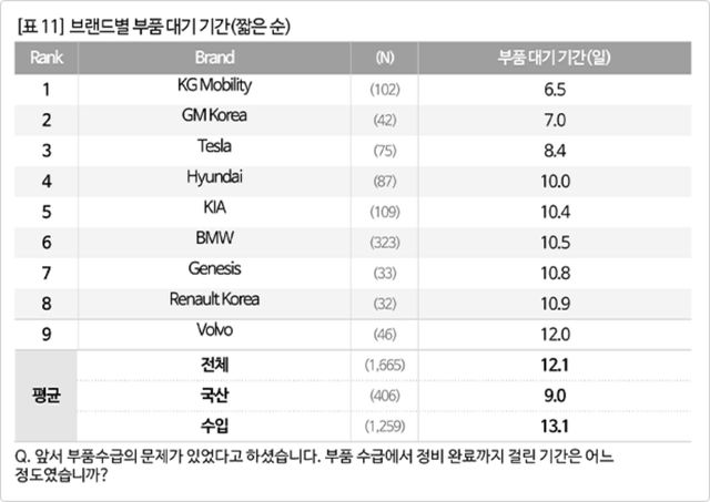 /사진=컨슈머인사이트