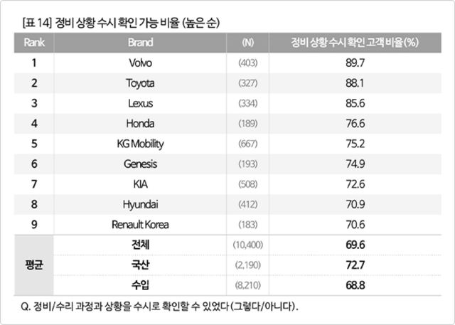 /사진=컨슈머인사이트