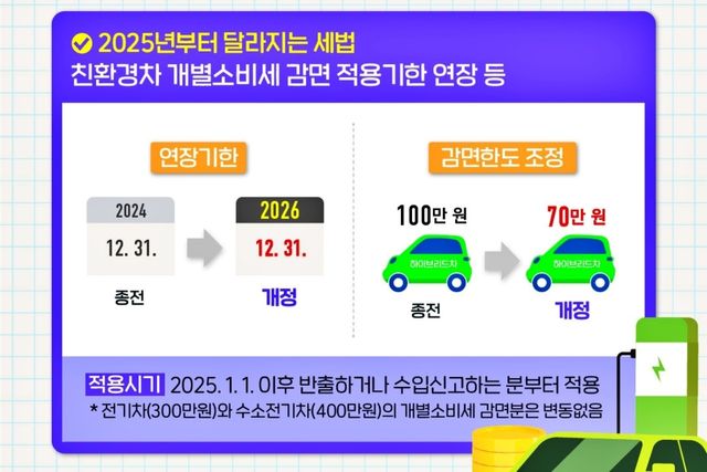 2026년 12월 31일부로 종료되는 하이브리드 자동차 세제혜택 /사진=국세청