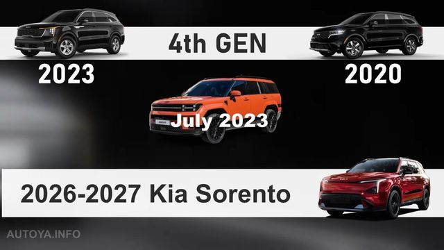 ▲차세대 쏘렌토 예상도(사진=Autoya)