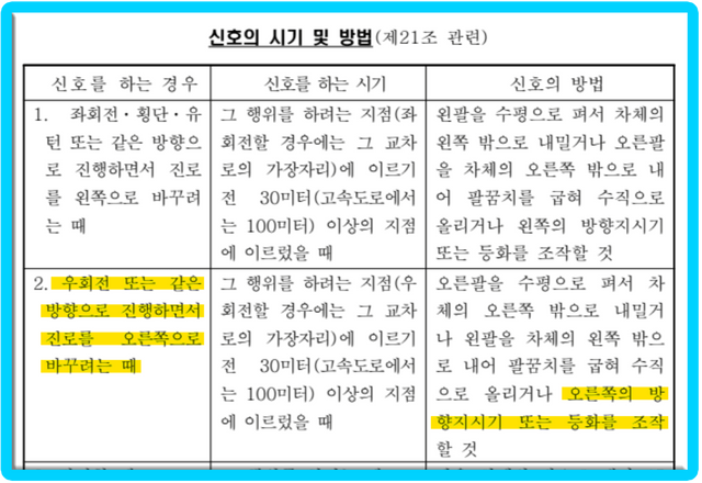▲도로교통법 시행령 21조 별표 (사진=법제처)