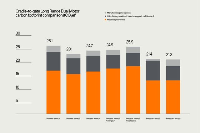 ▲폴스타 연간 지속가능성 리포트 일부(사진=폴스타)