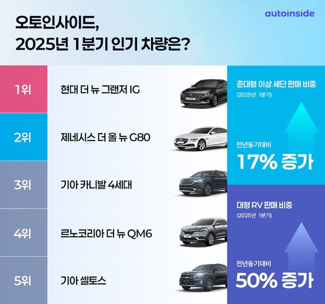 자료제공=오토인사이드