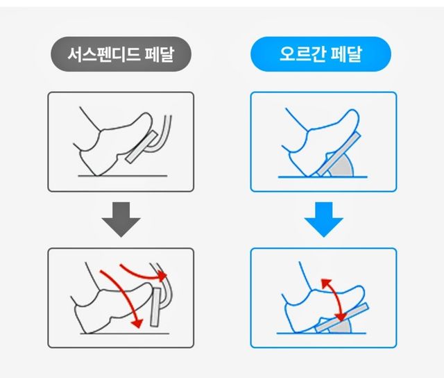 ▲서스펜디드 타입 페달과 오르간 타입 페달 비교(사진=네이버 포스트 '첫차')