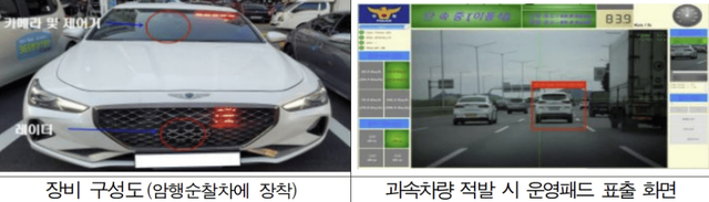 참고사진, 탑재형 교통 단속 장비가 장착된 암행순찰차(좌), 단속 중인 화면(우) /사진=제주경찰청