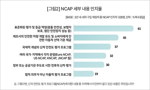 /자료=컨슈머인사이트