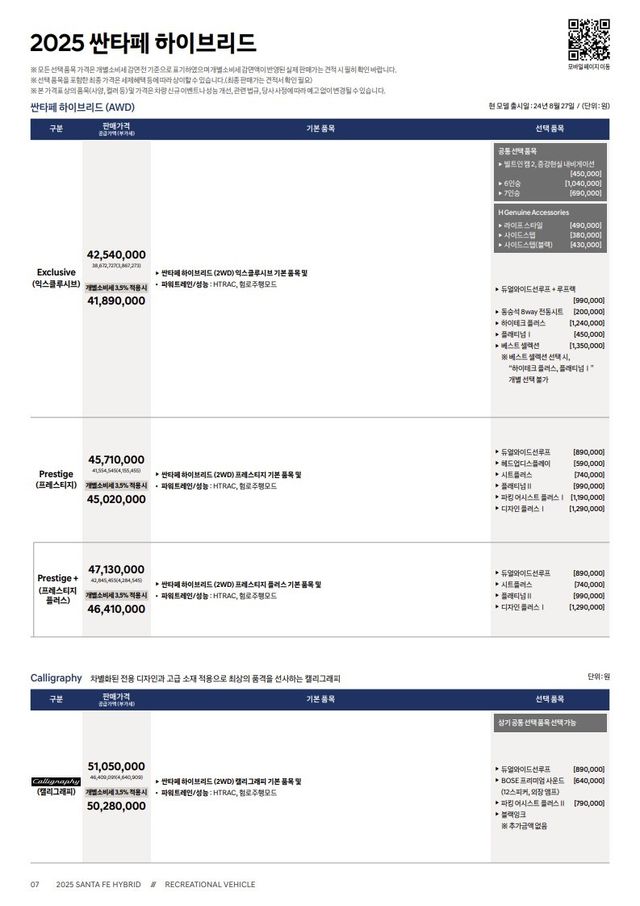 2025 싼타페 하이브리드(AWD) 가격표/사진=현대자동차 홈페이지